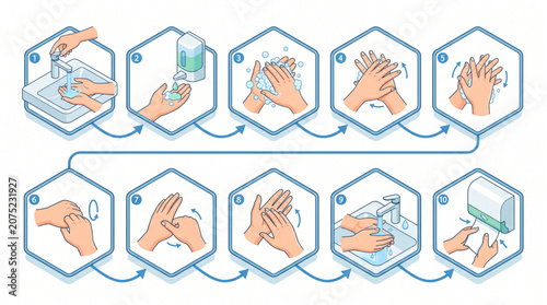 Foto Proper Hand Washing Step by Step Infographic