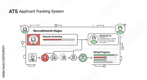 ATS Applicant Tracking System Workflow for Recruitment and Hiring Process