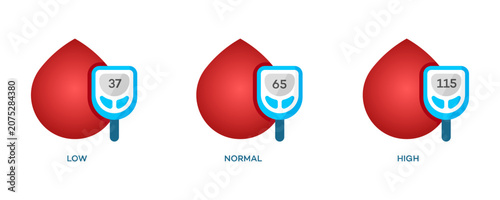 Bild auf Leinwand Illustrative comparison of low, normal, and high blood sugar levels from a glucose meter, showing readings 37, 65, 115 for diabetes monitoring