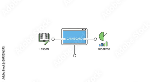 A digital interface showing educational progress and learning modules