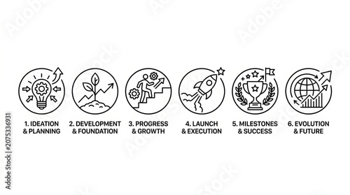 Six stages of environmental sustainability progress in circular economy icons.