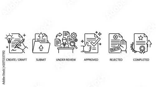Illustration of six stages in the creative process from draft to completion.