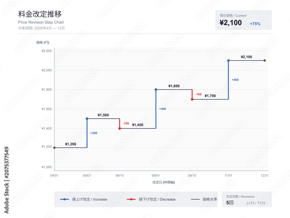 Фотография Price change step chart vector editable template with discrete vertical changes