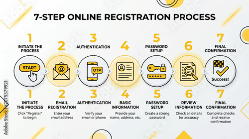 Schilderij op canvas Modern 7-step online registration process infographic template with circular ico