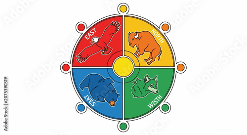 Native American medicine wheel with eagle buffalo bear and wolf.