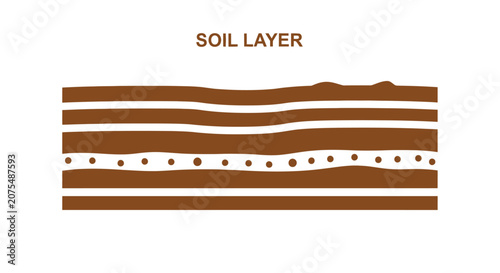 Fotografie Soil layers cross section diagram.