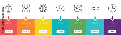 Photos outline zodiac icons set - inequality, lifes challenges, perseverance, earth
