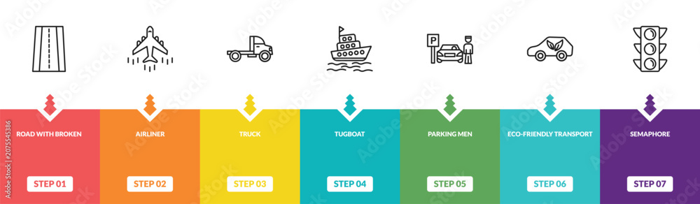 Fototapeta premium outline transport icons set - road with broken lines, airliner, truck, semaphore. editable vector for web and mobile ui