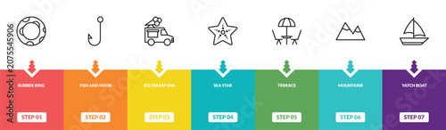 Canvastavla outline summer icons set - rubber ring, fish and hook, ice cream van, yatch boat