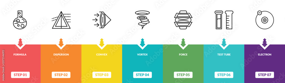 Obraz premium outline science icons set - formula, dispersion, convex, electron. editable vector for web and mobile ui