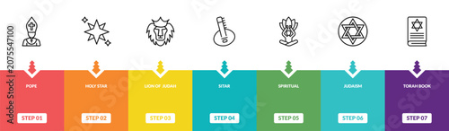 Cuadro en lienzo outline religion icons set - pope, holy star, lion of judah, torah book