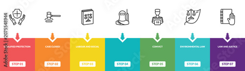 Fotografia outline law and justice icons set - qualified protection, case closed, labour and social law, law and justice