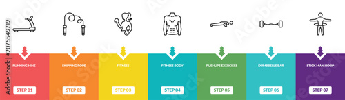 Obraz na płótnie outline gym and fitness icons set - running hine, skipping rope, fitness, stick man hoop
