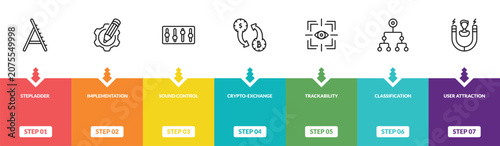 outline general icons set - stepladder, implementation, sound control, user attraction. editable vector for web and mobile ui