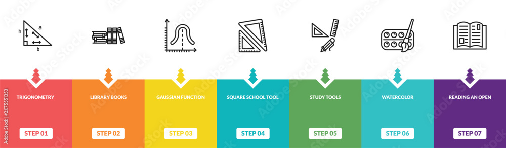 Obraz premium outline education icons set - trigonometry, library books, gaussian function, reading an open book. editable vector for web and mobile ui