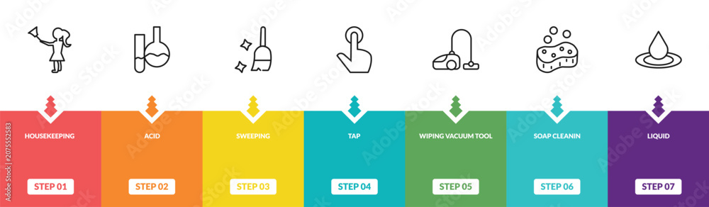 Fototapeta premium outline cleaning icons set - housekeeping, acid, sweeping, liquid. editable vector for web and mobile ui
