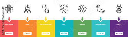 Fotografía outline artificial intellegence icons set - nano sensor, nurse, depth perception, robots