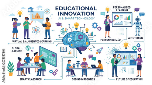 Creative Educational Innovation Showcasing Students, Technology and Brain Science in the Classroom.