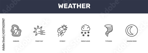Tableau sur toile weather icon set with isobars, foggy day, typhoon, waning moon signs in flat out