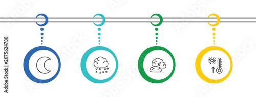 Konstfotografi weather icon set with waxing moon, sleet, altostratus, warm signs in flat outlin