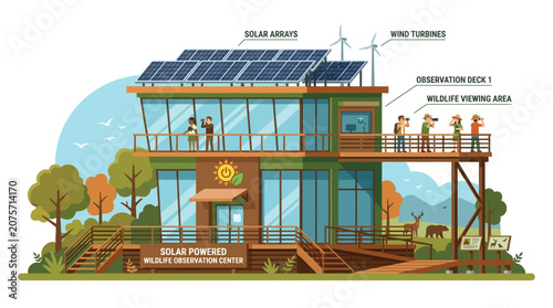 Eco-friendly Wildlife Observation Center with Solar Panels and Wind Turbines