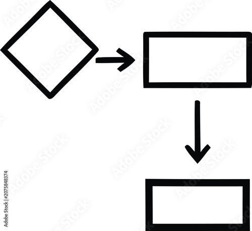 Diamond shape with arrow pointing to rectangle then arrow pointing down to another rectangle