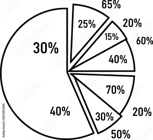 Pie chart with percentages showing financial breakdown and distribution of data for business planning