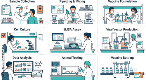 Schilderij op canvas Vaccine Development and Laboratory Workflow Infographic Set with Sample Collecti