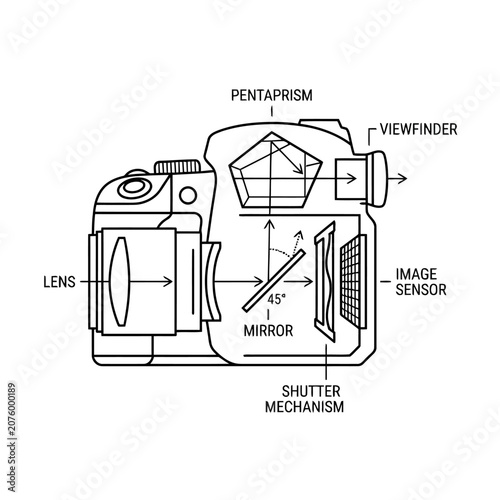 DSLR Camera Internal Mechanism Line Diagram
