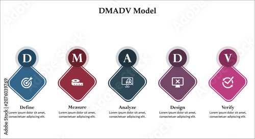 Fotografie DMADV Model - Define measure Analyze design verify