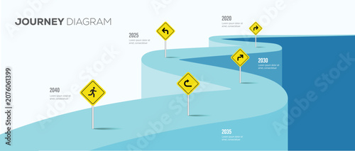 Foto Business roadmap infographic timeline with road sign for business planning