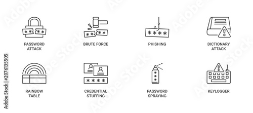 Foto Types of Password Attack icon set containing password cracking, brute force, phi