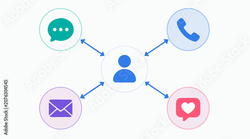 Omnichannel customer communication hub diagram with central user profile connected by arrows to chat, phone, email and social message bubbles, clean vector infographic for support platforms