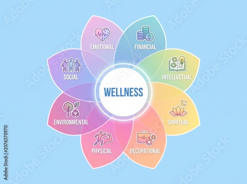 Wellness concept with eight dimensions of health on blue background