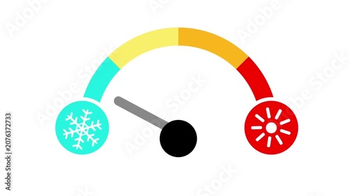 A flat animation of a temperature control gauge indicator needle moving back and forth from cold to hot against a clean white background