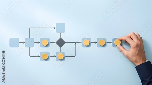 Obraz na płótnie Business process management flowchart mapping sequence with hand completing strategic workflow diagram steps