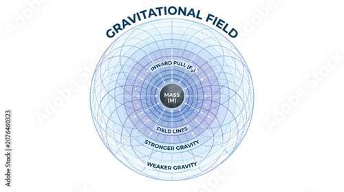 Obraz na plátně Infographic illustration of a gravitational field with concentric circles on a white background, showcasing varying gravity strengths