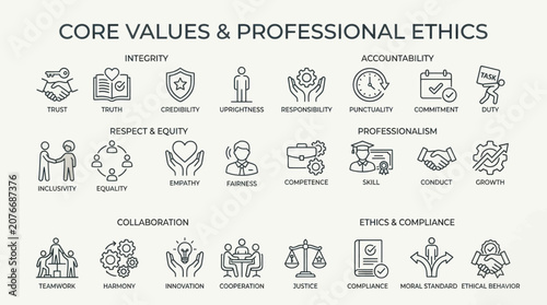 Core values and professional ethics thin line icon set.
