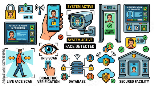 Advanced Facial Recognition Security System with Biometric Scan Interface. Digital Identity Verification and AI Face Tracking Technology Vector