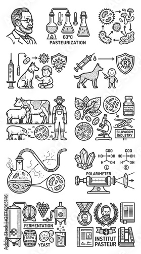 Louis Pasteur's Scientific Discoveries: Pasteurization, Vaccines, Fermentation