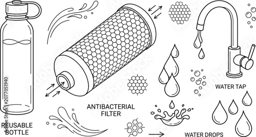 Photos Water purification system vector doodle icon set with reusable bottle antibacter