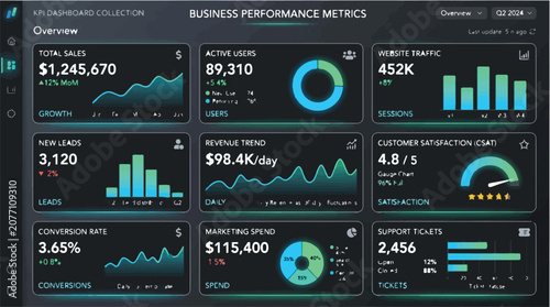 Business performance metrics dashboard ui with kpi data visualization
