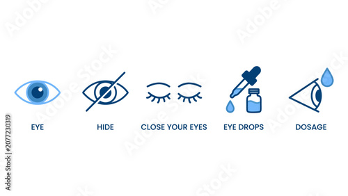 Photos Eye care and medication dosage instructions with icons