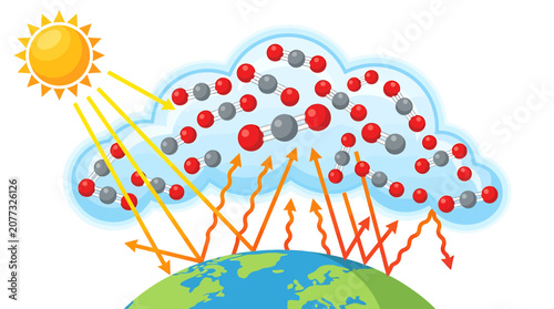 Greenhouse effect process showing solar radiation and carbon dioxide