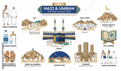 Canvastavla Hajj and umrah pilgrimage rituals vector collection