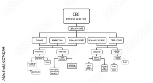 Fotografía Corporate Organizational Chart Structure Diagram