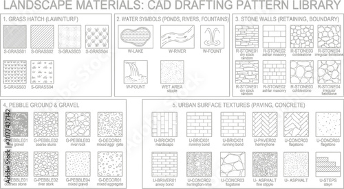Seamless Landscape Textures and CAD Drafting Patterns for Architectural Design