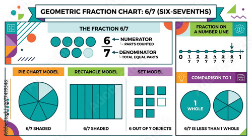 Tableau sur toile Geometric Fraction Chart: 6/7 (Six-Sevenths) Explained with Visual Models