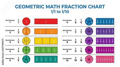 Tableau sur toile Geometric Math Fraction Chart: Visualizing Fractions from 1/1 to 1/10
