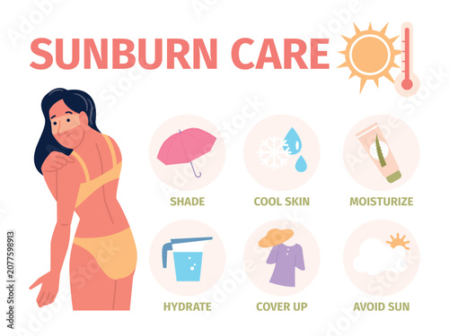 Photos Sunburn treatment